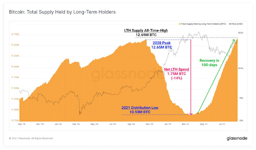 Market Research Report: Bitcoin Bounces Back As Nasdaq Posts ATH Market Research Report: Bitcoin Bounces Back As Nasdaq Posts ATH - unnamed2