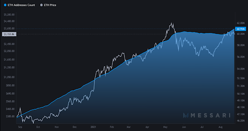 Market Research Report: Bitcoin Bounces Back As Nasdaq Posts ATH Market Research Report: Bitcoin Bounces Back As Nasdaq Posts ATH - unnamed3 1