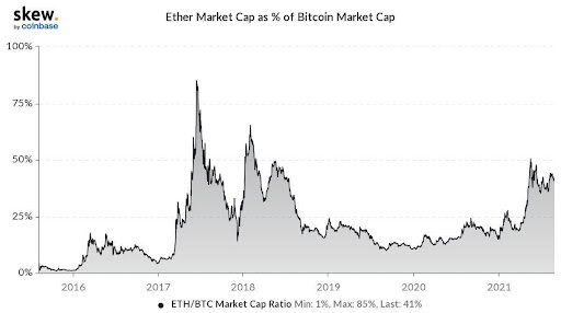 Market Research Report: Bitcoin Bounces Back As Nasdaq Posts ATH Market Research Report: Bitcoin Bounces Back As Nasdaq Posts ATH - unnamed4
