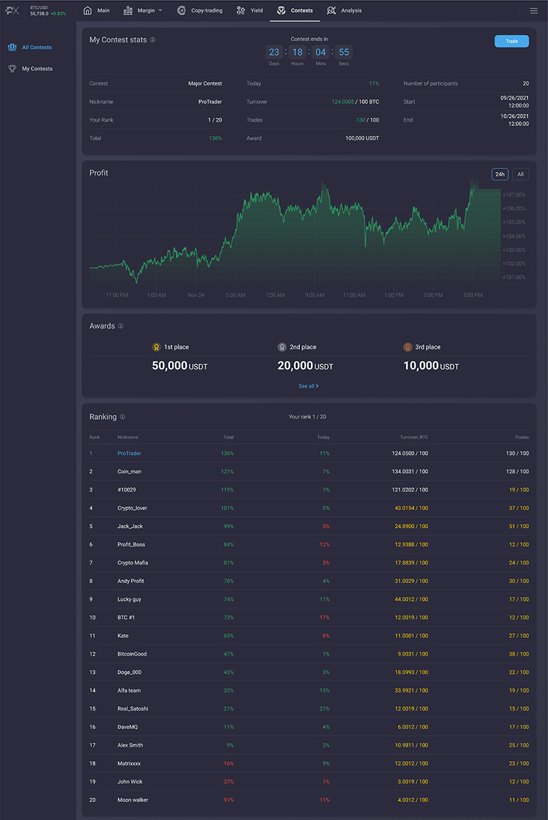 PrimeXBT Launches $100,000 Trading Competition To Celebrate New Product Release - 3 2