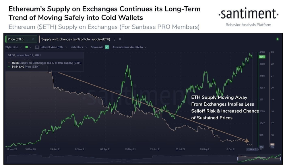 Market Research Report: Bitcoin Retreats After Closing In On $70,000 While Stocks Dip On High Inflation Market Research Report: Bitcoin Retreats After Closing In On $70,000 While Stocks Dip On High Inflation - Screen Shot 2021 11 15 at 9.45.07 AM
