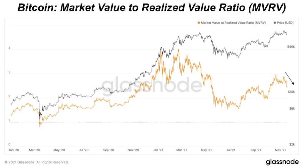 Market Research Report: Crypto Drops 20% Market Cap On Mt Gox&rsquo;s Bitcoin Repayment Fear - Screen Shot 2021 11 22 at 2.38.24 PM