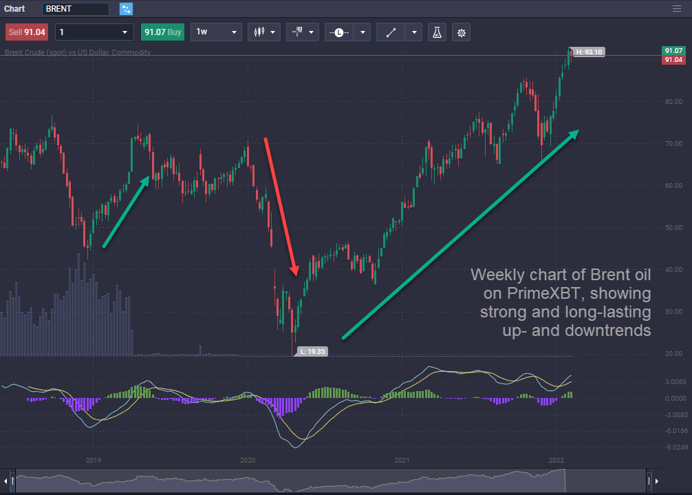 How to Trade Oil: A Complete Guide to Mastering the Oil Market - image6 1
