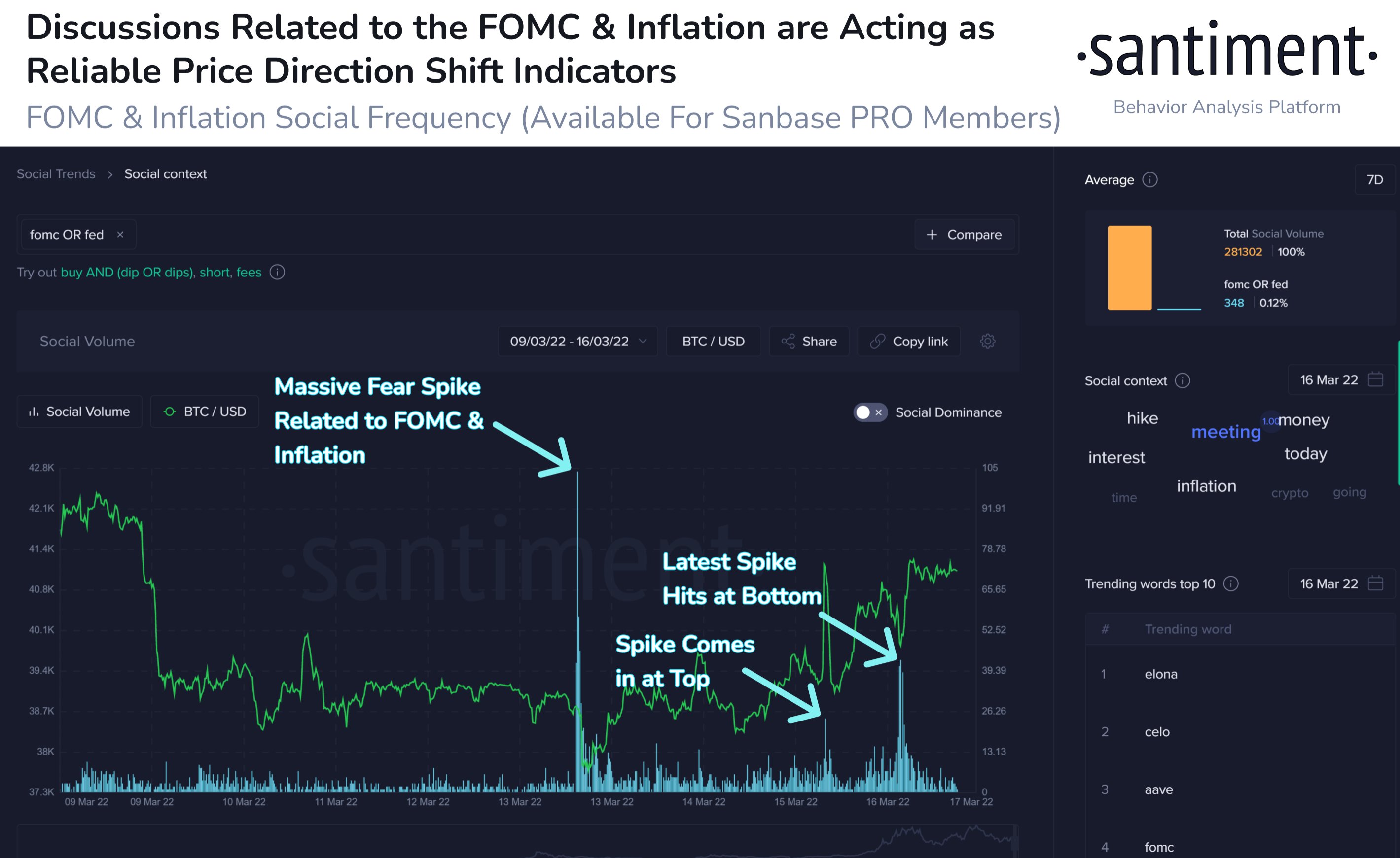 Market Research Report: Oil On A Roller Coaster Ride, Stocks Post Best Week Since 2020, BTC Bounces Above $40,000 Market Research Report: Oil On A Roller Coaster Ride, Stocks Post Best Week Since 2020, BTC Bounces Above $40,000 - BTC Rate Hike Social Media