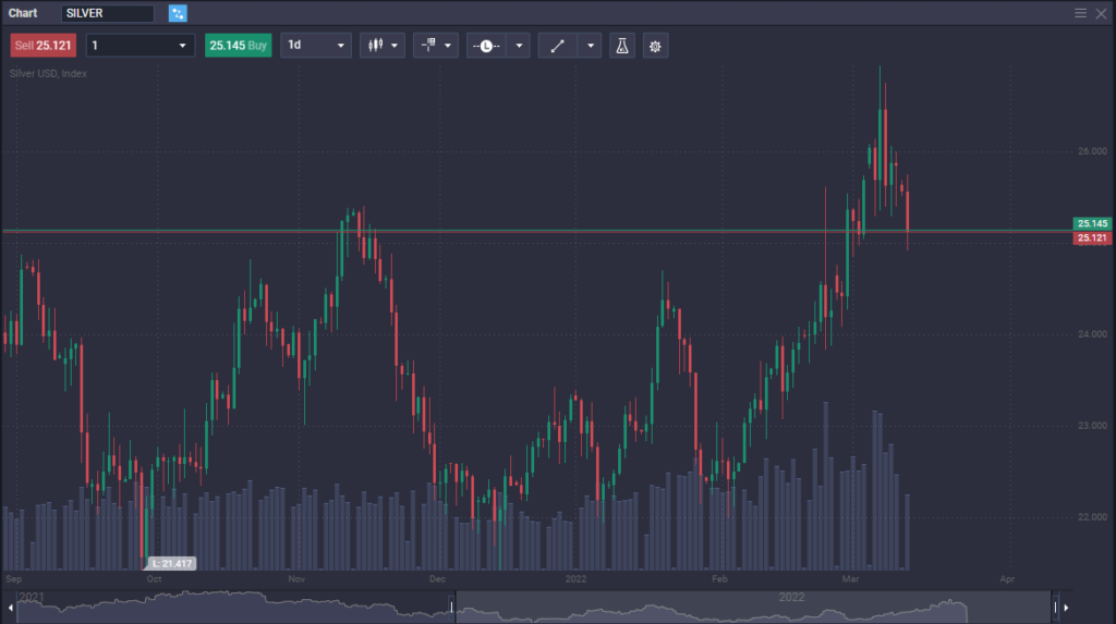 Beginner's Guide to Forex and Currency Markets in 2026 - image1 10 1024x573