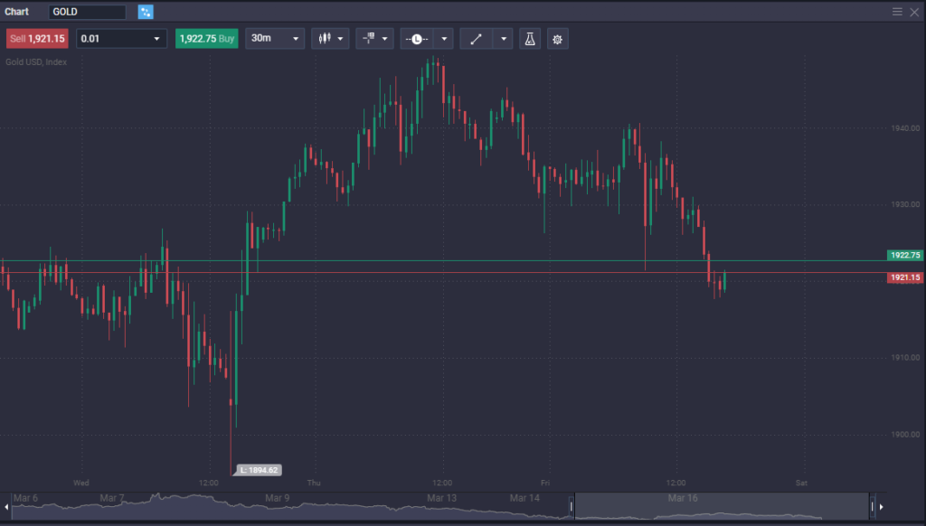 How to Trade Commodities: A Beginner&rsquo;s Guide to Profitable Trading - image1 12 1024x582
