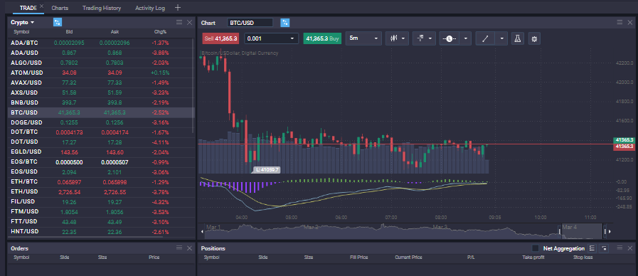 How to short Bitcoin&nbsp; - image1 4