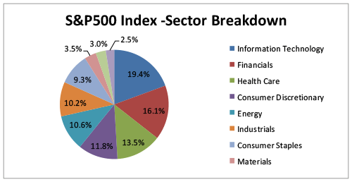 Mastering Index Trading: A Comprehensive Guide for 2026 - image2 2