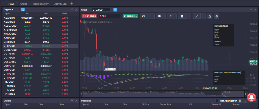 How to short Bitcoin&nbsp; - image2 3