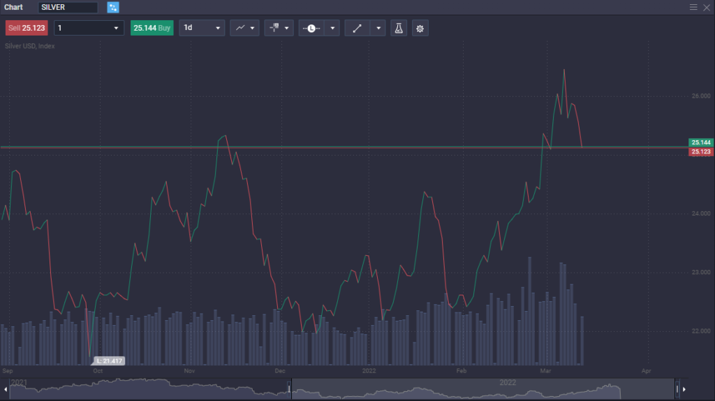 Beginner's Guide to Forex and Currency Markets in 2026 - image2 9 1024x575