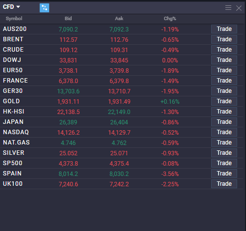 Mastering Index Trading: A Comprehensive Guide for 2026 - image3 3