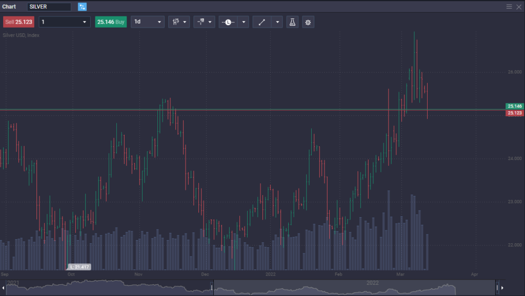Beginner's Guide to Forex and Currency Markets in 2026 - image3 7 1024x578