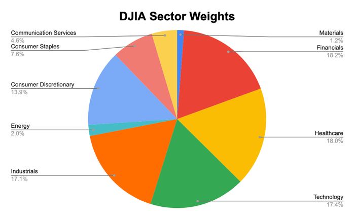 Mastering Index Trading: A Comprehensive Guide for 2026 - image6