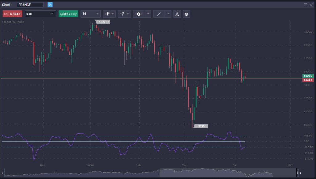 How to trade CAC 40&nbsp; - image2 4 1024x581