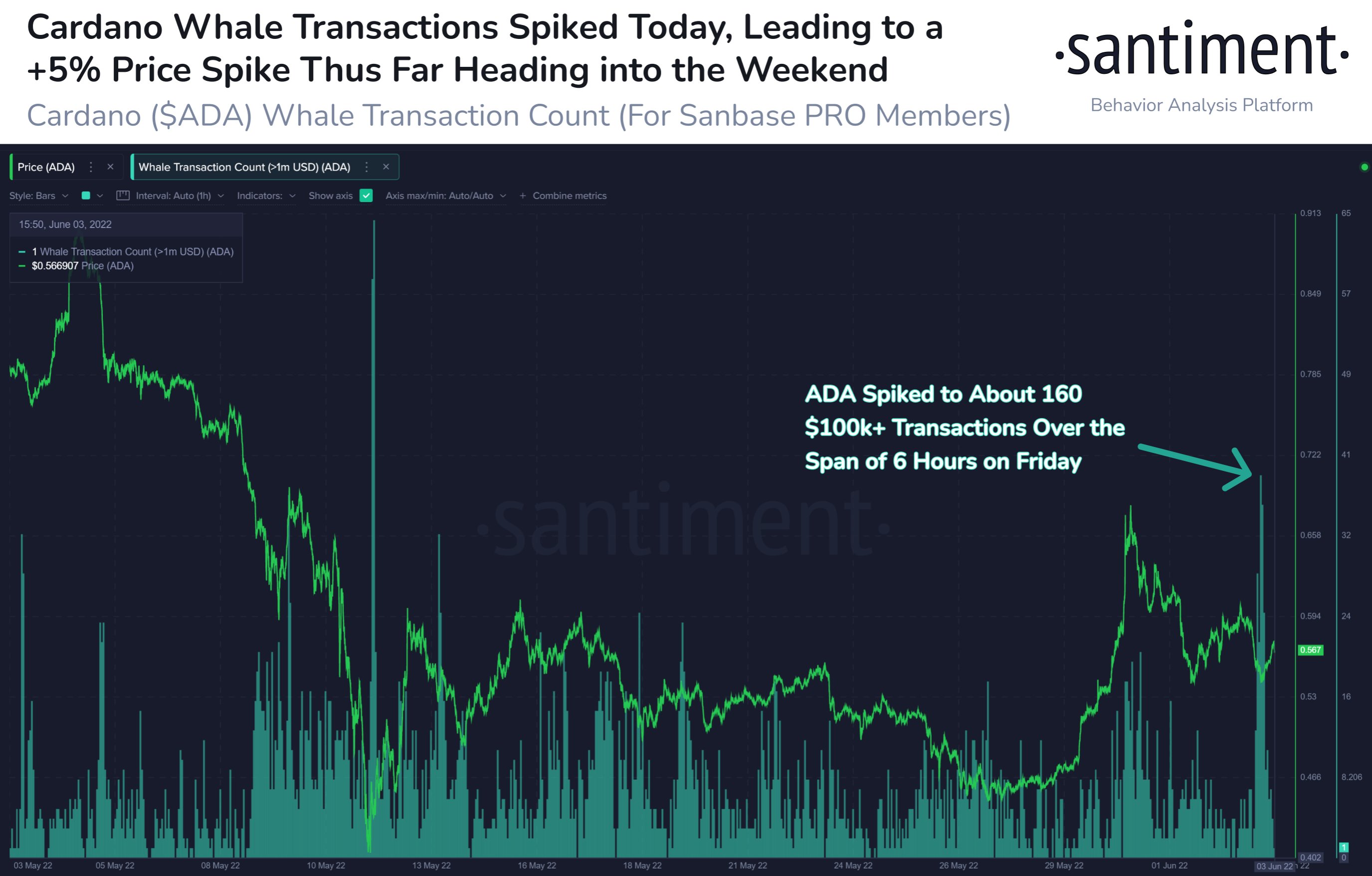Market Research Report: Oil Spikes Higher After Breakout, Stocks Drop on Better Job Numbers, Crypto Consolidates Market Research Report: Oil Spikes Higher After Breakout, Stocks Drop on Better Job Numbers, Crypto Consolidates - ADA