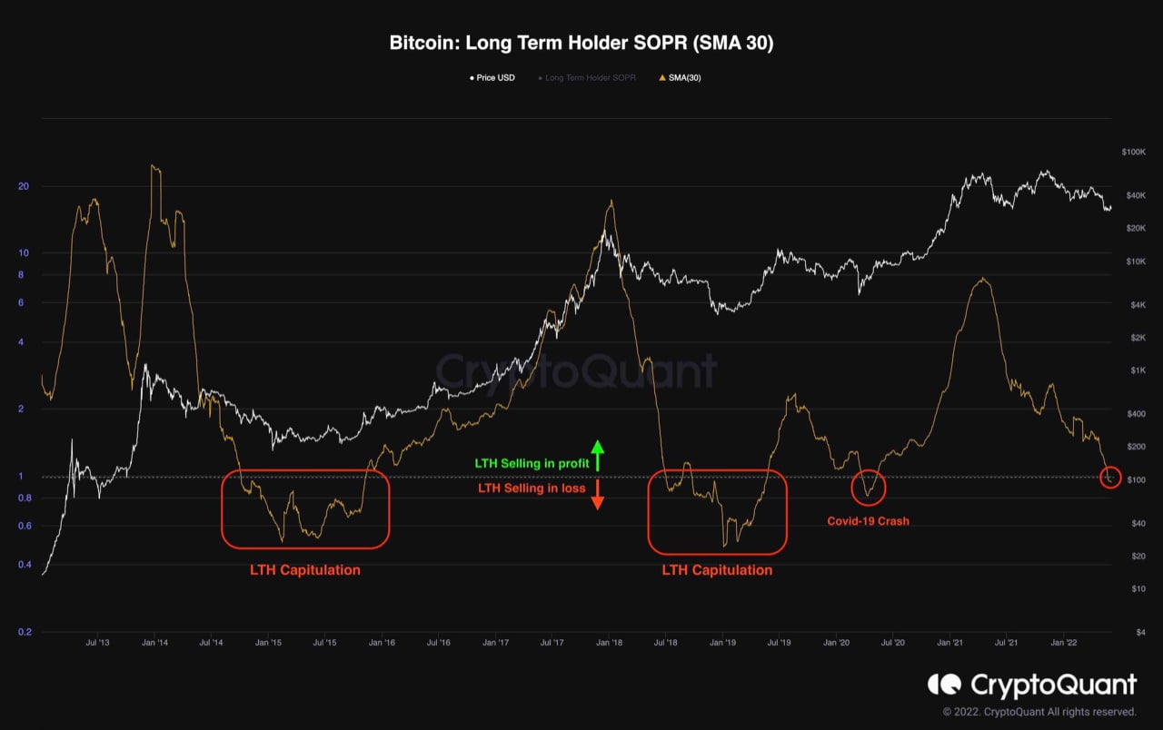 Market Research Report: Oil Spikes Higher After Breakout, Stocks Drop on Better Job Numbers, Crypto Consolidates Market Research Report: Oil Spikes Higher After Breakout, Stocks Drop on Better Job Numbers, Crypto Consolidates - BTC LTH SOPR