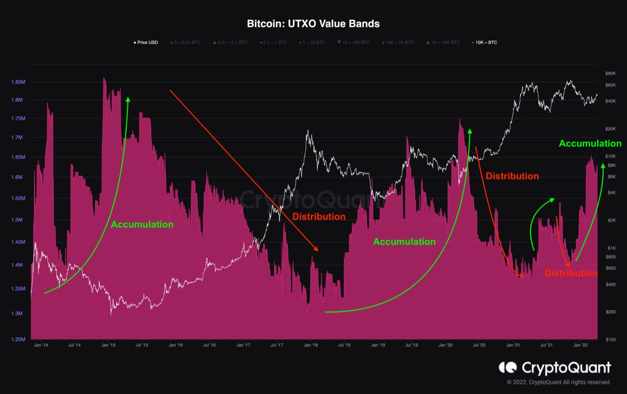 Market Research Report: Oil Spikes Higher After Breakout, Stocks Drop on Better Job Numbers, Crypto Consolidates Market Research Report: Oil Spikes Higher After Breakout, Stocks Drop on Better Job Numbers, Crypto Consolidates - BTC Value Bands