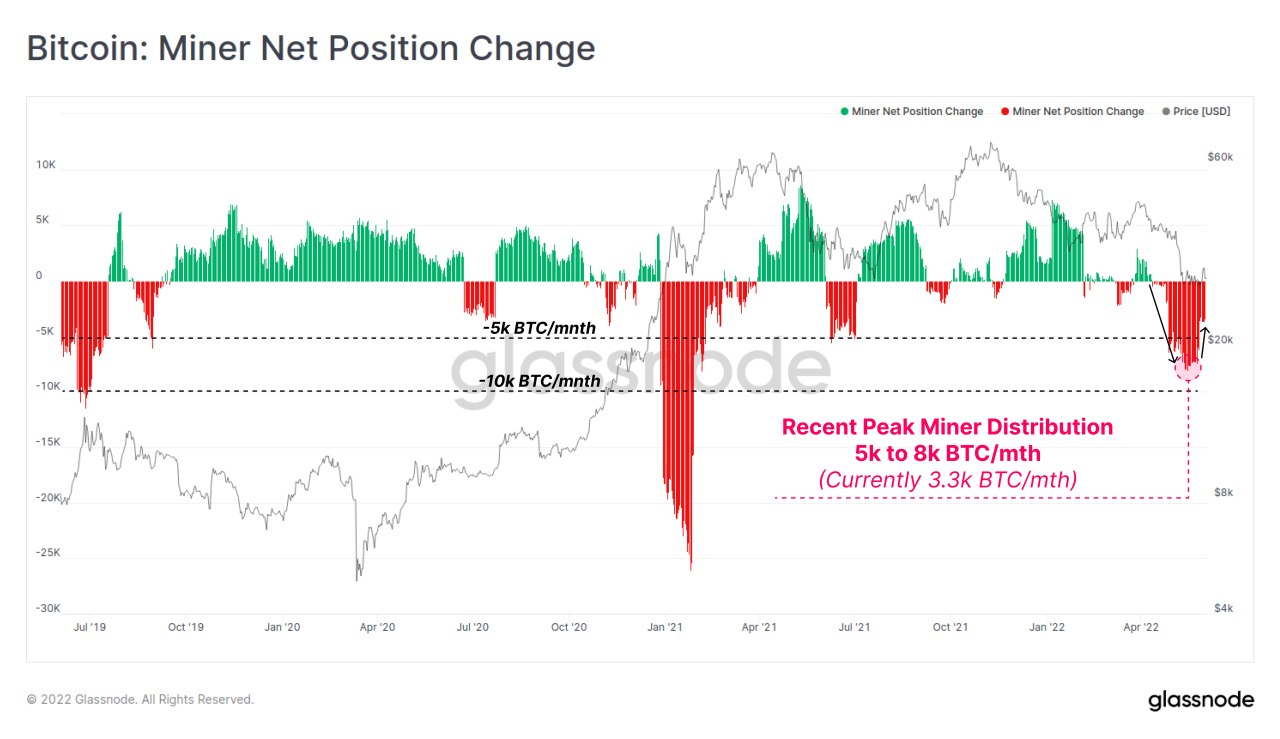 Market Research Report: Oil Spikes Higher After Breakout, Stocks Drop on Better Job Numbers, Crypto Consolidates Market Research Report: Oil Spikes Higher After Breakout, Stocks Drop on Better Job Numbers, Crypto Consolidates - Miners NPC