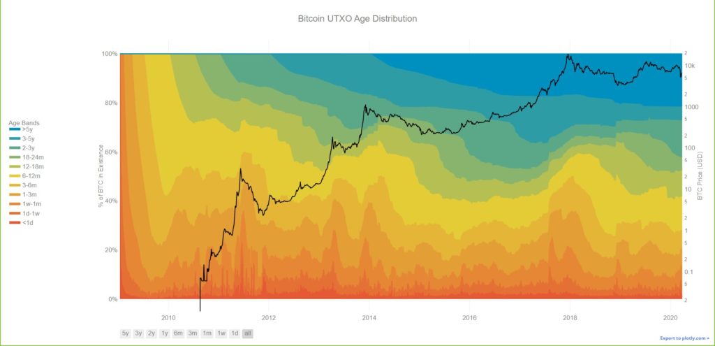 What Is Crypto On-Chain Analysis? &ndash; Definition & Meaning&nbsp; - image1 14 1024x495