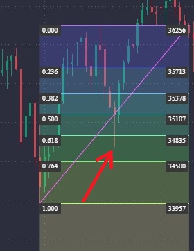 Hammer Candlesticks and What You Need to Know&nbsp; - image1 1