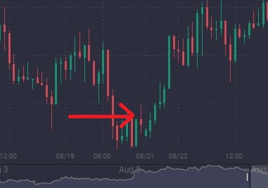 Hammer Candlesticks and What You Need to Know&nbsp; - image2 1