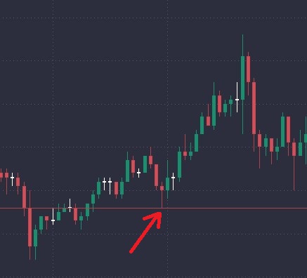 Hammer Candlesticks and What You Need to Know&nbsp; - image3