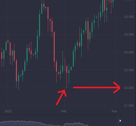 Hammer Candlesticks and What You Need to Know&nbsp; - image6