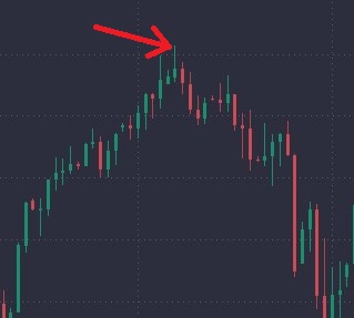 Hammer Candlesticks and What You Need to Know&nbsp; - image7
