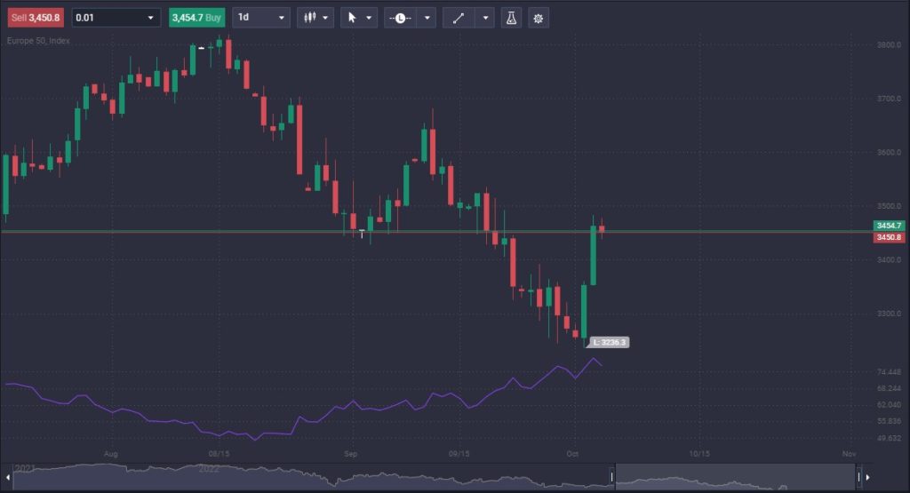 What Is a Bullish Engulfing Pattern?&nbsp; - image2 7 1024x555