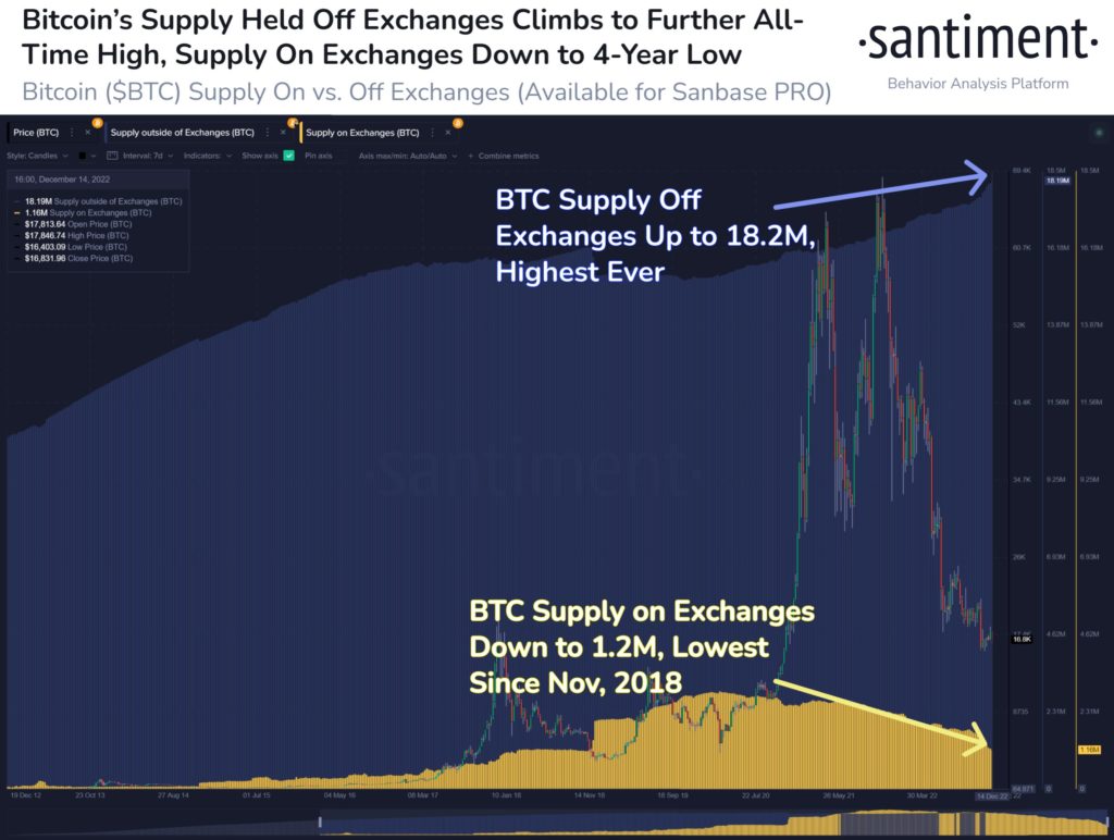 Market Research Report: Stocks Close Lower into the Christmas Holidays, Oil Rises After China Relaxes COVID Policy Market Research Report: Stocks Close Lower into the Christmas Holidays, Oil Rises After China Relaxes COVID Policy - BTC self custody 1024x772