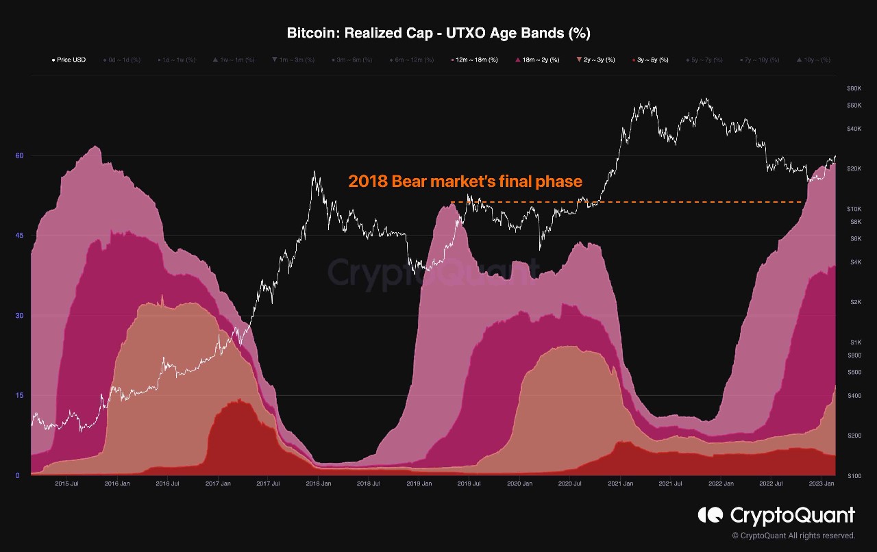 Market Research Report: Crypto Prices Gave Up Early Week Gains As BTC Continues to Stall At $25,000 Market Research Report: Crypto Prices Gave Up Early Week Gains As BTC Continues to Stall At $25,000 - BTC Acc Rate