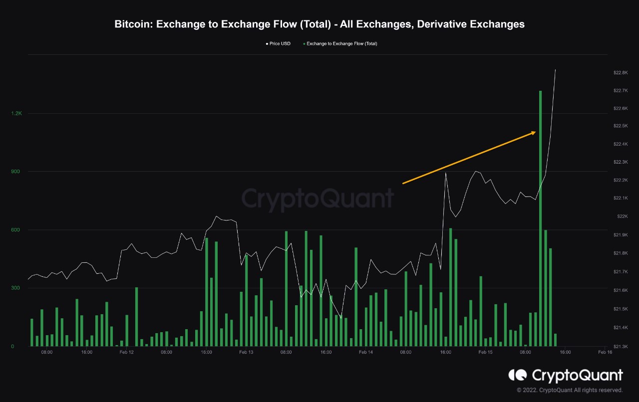 Market Research Report: Hotter Inflation Numbers Worried Stock Investors, But Crypto Unfazed As BTC Punches Above $24,000 Market Research Report: Hotter Inflation Numbers Worried Stock Investors, But Crypto Unfazed As BTC Punches Above $24,000 - BTC Deriv