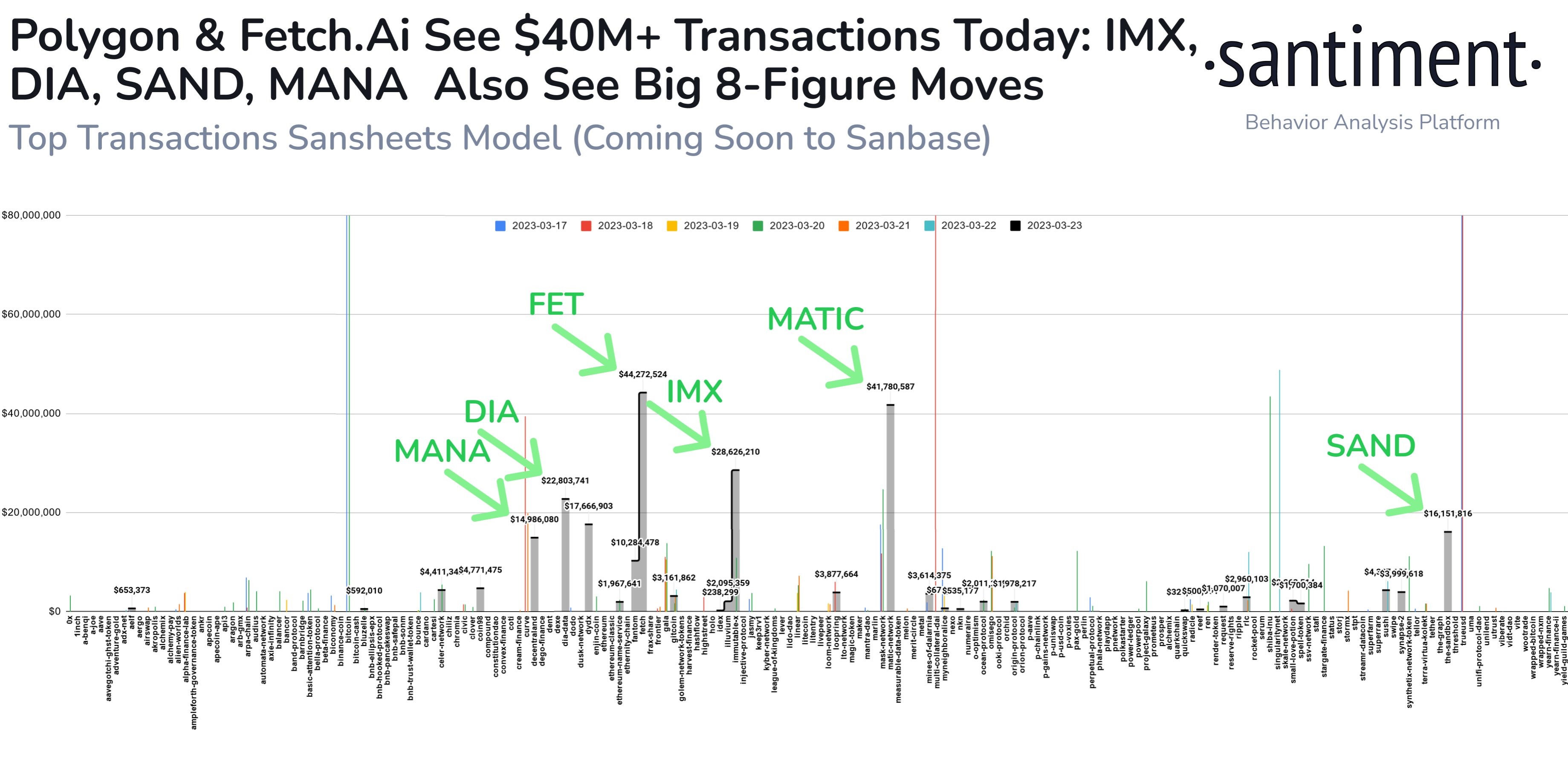 Market Research Report: Markets on Consolidation Mode After Fed&rsquo;s Expected Delivery and Banking Fears Subside - Altcoins