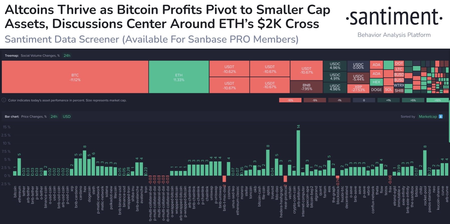 Market Research Report: Shanghai Upgrade Fires Up ETH and Altcoins, BTC Breaks $30,000 After Three-Week Consolidation Market Research Report: Shanghai Upgrade Fires Up ETH and Altcoins, BTC Breaks $30,000 After Three-Week Consolidation - Altcoins