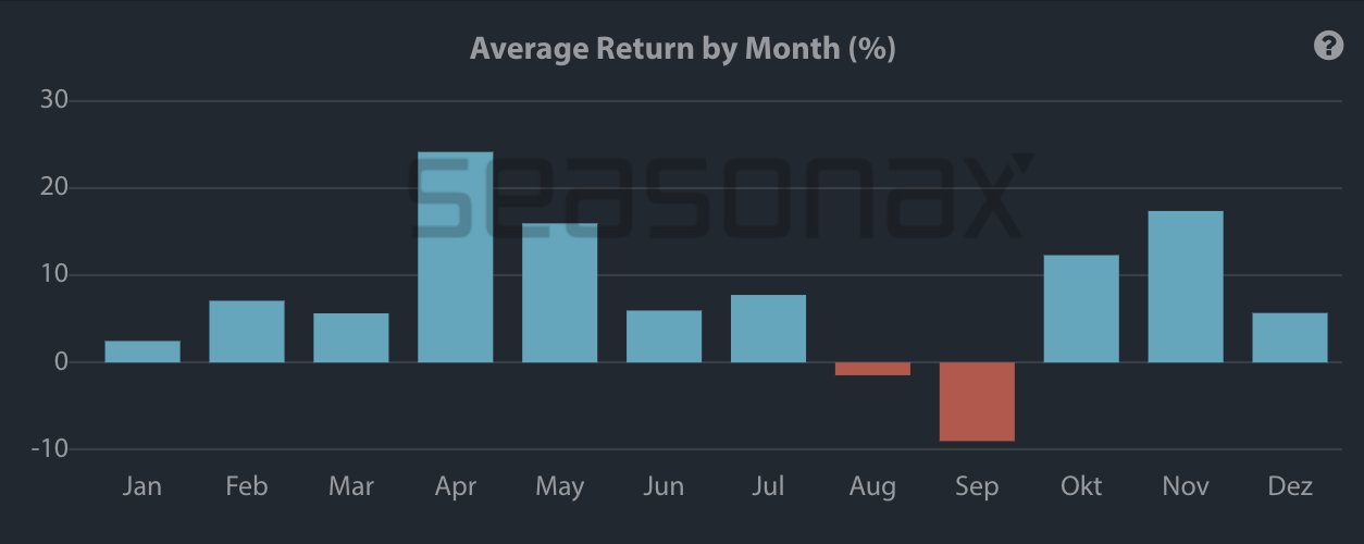 Market Research Report: Crypto And Gold Calm Ahead Of Storm, Oil Prices And Stock Markets Show Signs Of Recovery Market Research Report: Crypto And Gold Calm Ahead Of Storm, Oil Prices And Stock Markets Show Signs Of Recovery - Avg return