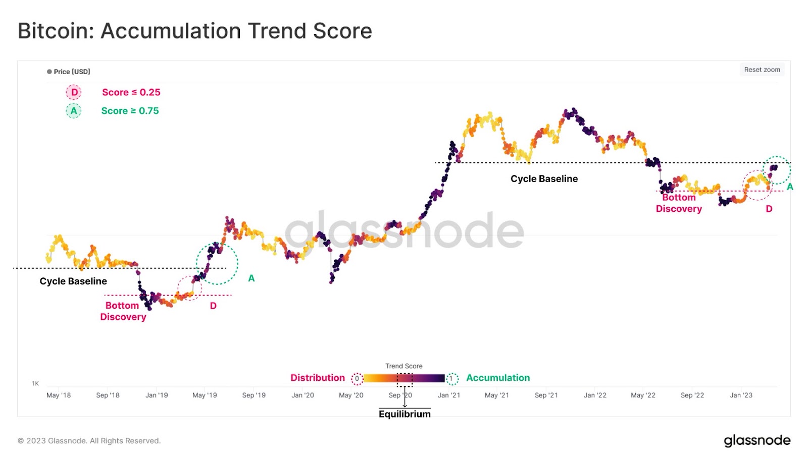 Market Research Report: Crypto And Gold Calm Ahead Of Storm, Oil Prices And Stock Markets Show Signs Of Recovery Market Research Report: Crypto And Gold Calm Ahead Of Storm, Oil Prices And Stock Markets Show Signs Of Recovery - BTC Acc Trend