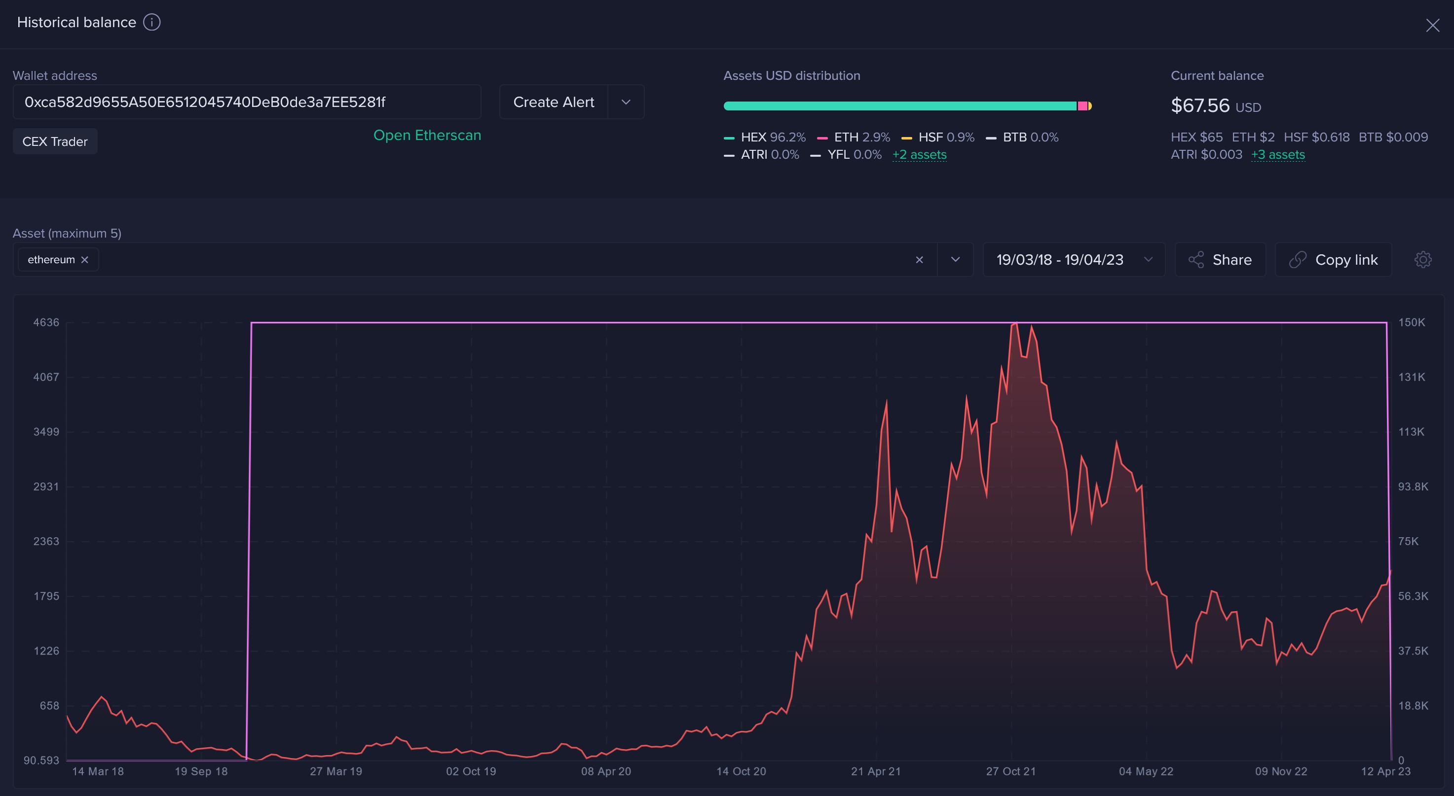 Market research report: Crypto prices dive after whales sell holdings, dollar gains, gold dips ahead of next week’s FOMC Market research report: Crypto prices dive after whales sell holdings, dollar gains, gold dips ahead of next week’s FOMC - ETH Whale 2