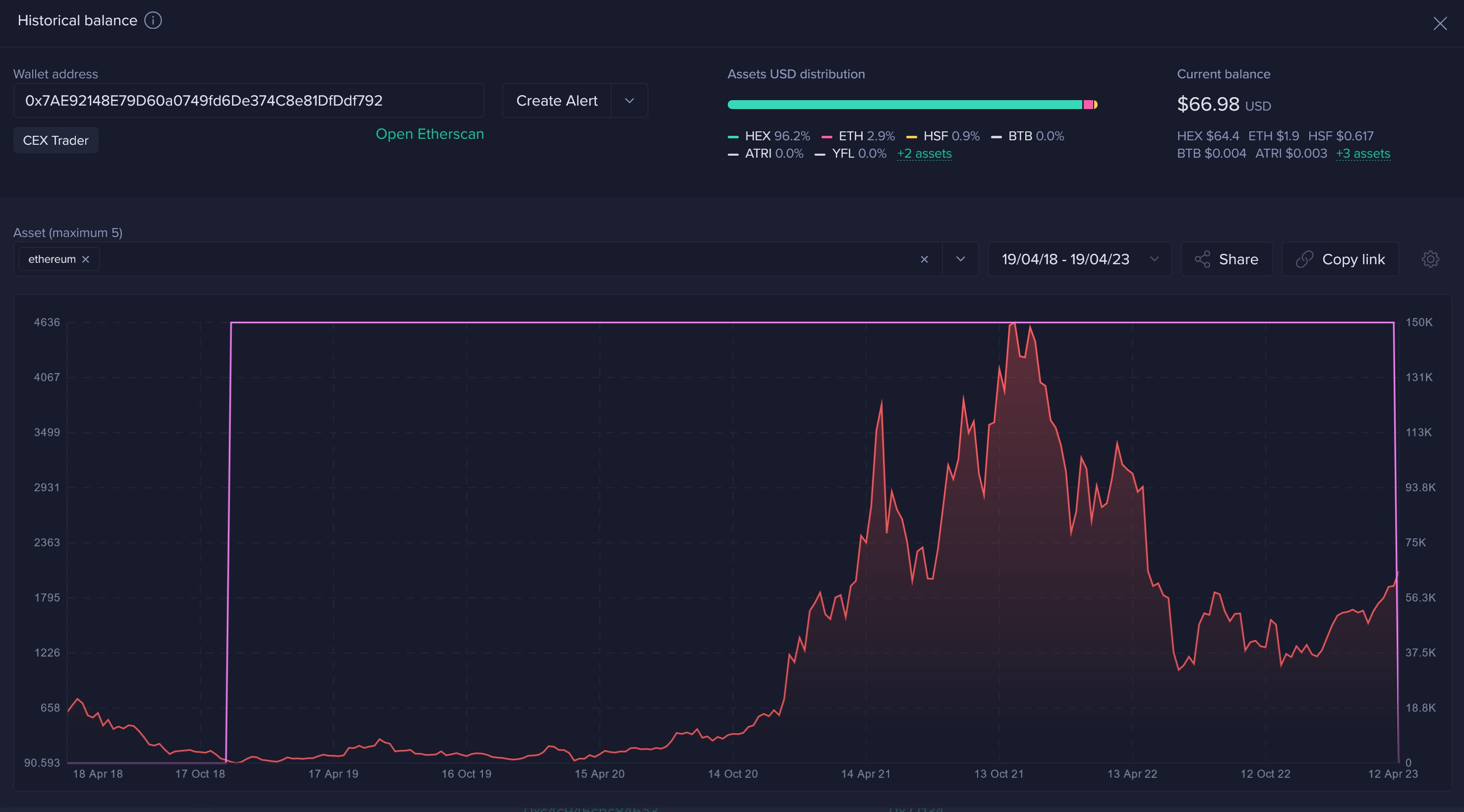 Market research report: Crypto prices dive after whales sell holdings, dollar gains, gold dips ahead of next week’s FOMC Market research report: Crypto prices dive after whales sell holdings, dollar gains, gold dips ahead of next week’s FOMC - ETH whale 1