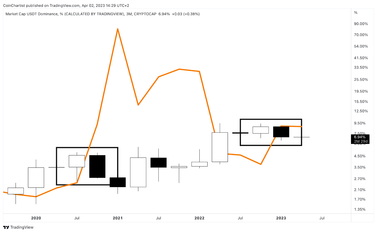 Market Research Report: Crypto And Gold Calm Ahead Of Storm, Oil Prices And Stock Markets Show Signs Of Recovery Market Research Report: Crypto And Gold Calm Ahead Of Storm, Oil Prices And Stock Markets Show Signs Of Recovery - MarketCap