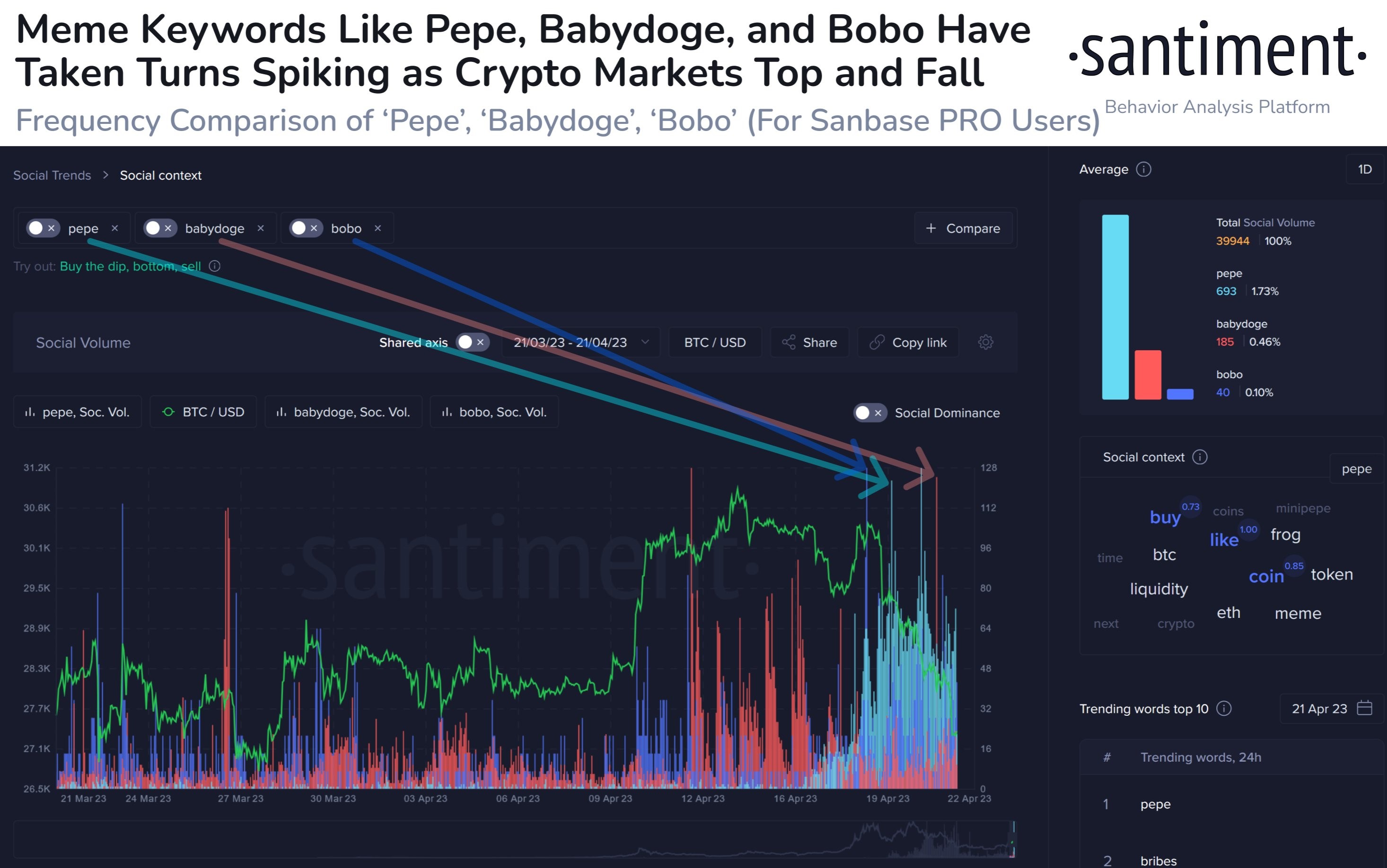 Market research report: Crypto prices dive after whales sell holdings, dollar gains, gold dips ahead of next week’s FOMC Market research report: Crypto prices dive after whales sell holdings, dollar gains, gold dips ahead of next week’s FOMC - Meme Coins