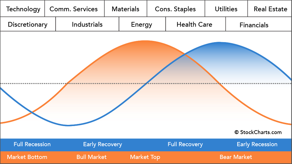 Market Research Report: Crypto And Gold Calm Ahead Of Storm, Oil Prices And Stock Markets Show Signs Of Recovery Market Research Report: Crypto And Gold Calm Ahead Of Storm, Oil Prices And Stock Markets Show Signs Of Recovery - Waves