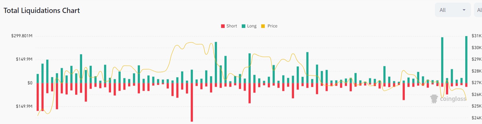 Market research report: Altcoins crushed on SEC&rsquo;s new crypto witch hunt, stocks flat ahead of FED meeting - 10 June Liq