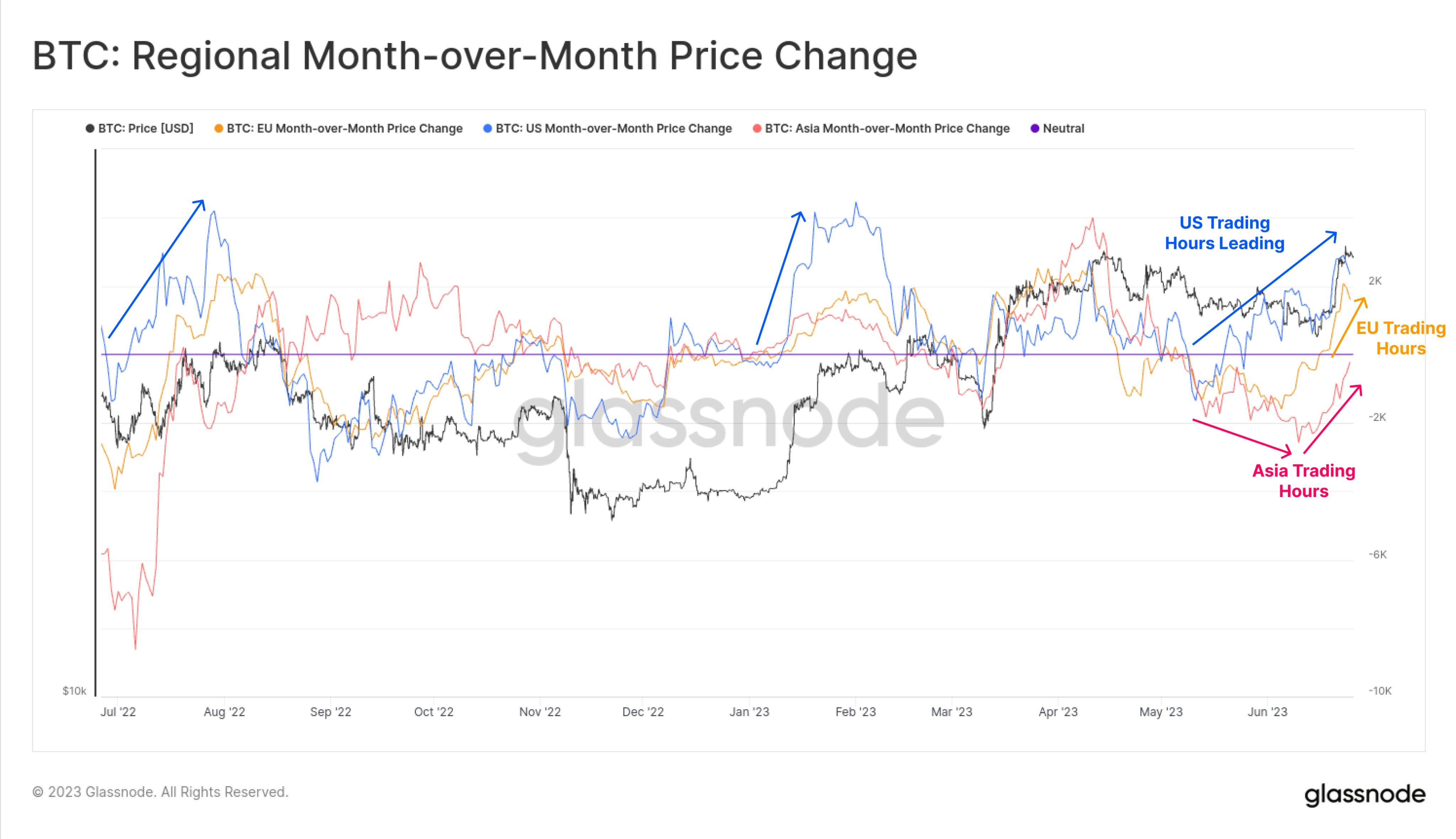 Market research report: Legacy coins lead week of phenomenal gains in crypto as BCH and LTC continue on a tear Market research report: Legacy coins lead week of phenomenal gains in crypto as BCH and LTC continue on a tear - BTC Timezone Activity