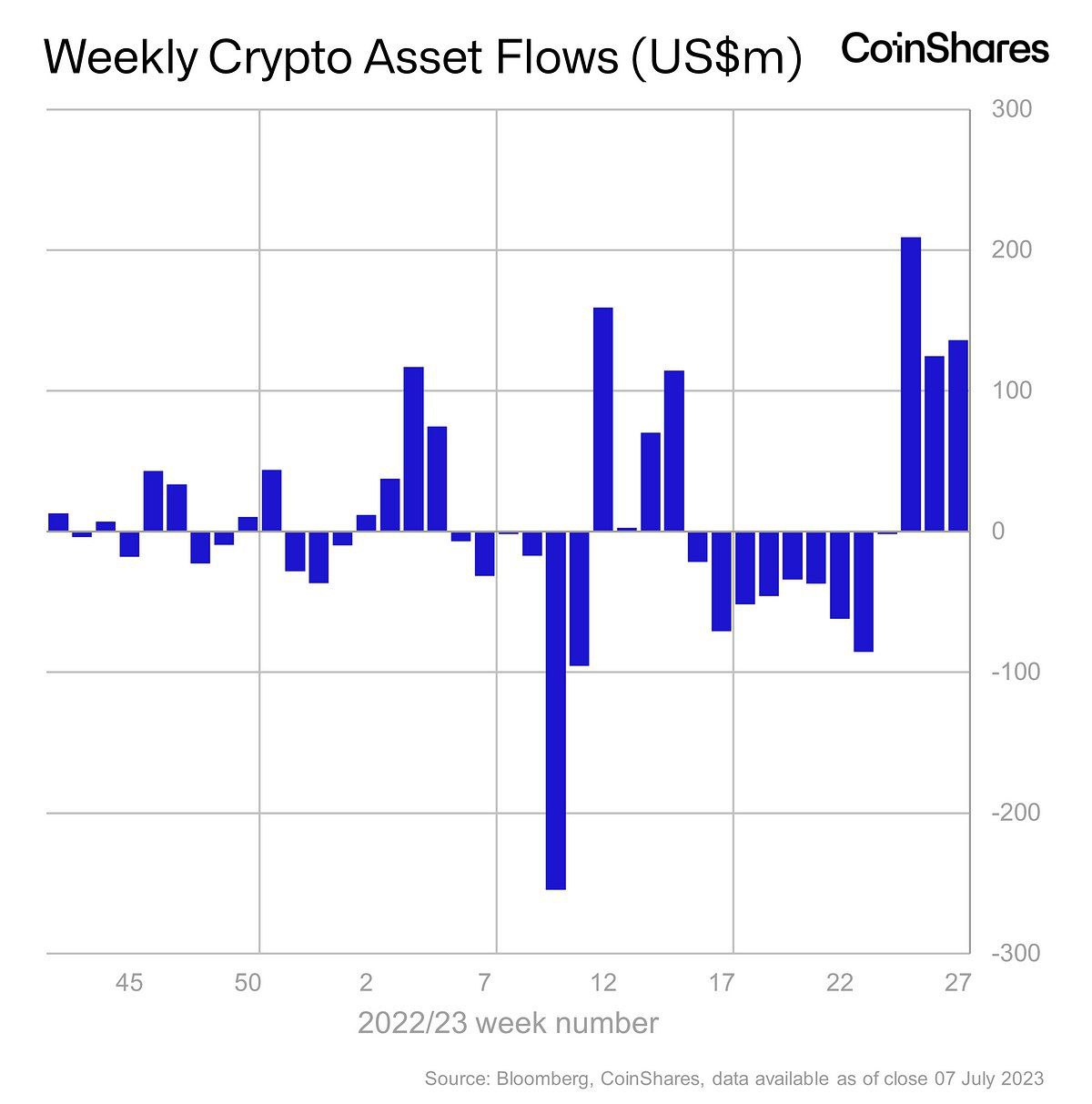 Market research report: Volatility returns to crypto as BTC stalls again at $31,500, US dollar sinks to 15-month low Market research report: Volatility returns to crypto as BTC stalls again at $31,500, US dollar sinks to 15-month low - Crypto Funds