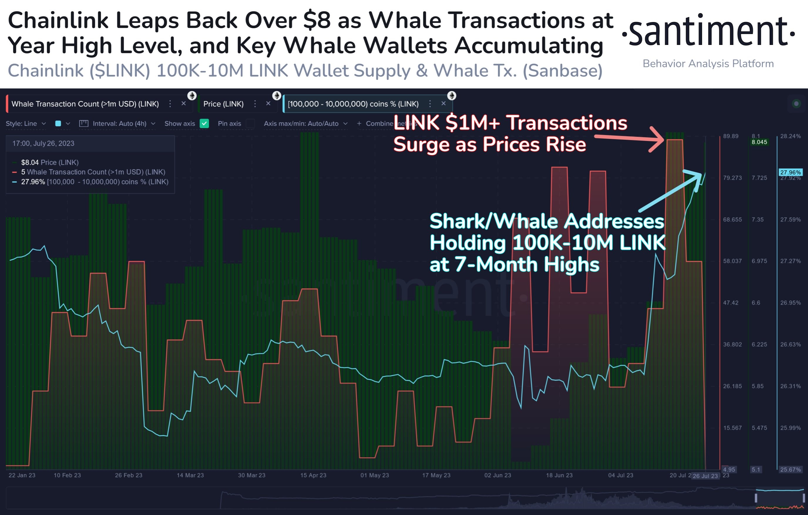 Market research report: Dog-themed coins show life despite pullback in crypto prices, dollar advances after rate hike Market research report: Dog-themed coins show life despite pullback in crypto prices, dollar advances after rate hike - LINK