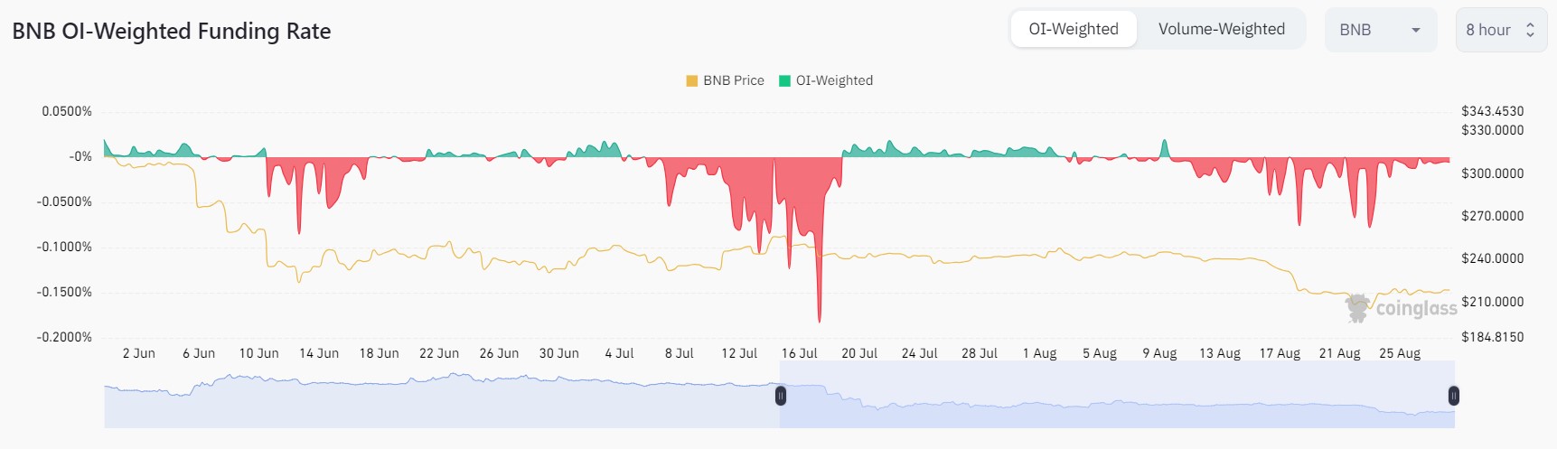 Market research report: Blowout results boost technology stock prices but fails to inspire crypto Market research report: Blowout results boost technology stock prices but fails to inspire crypto - BNB