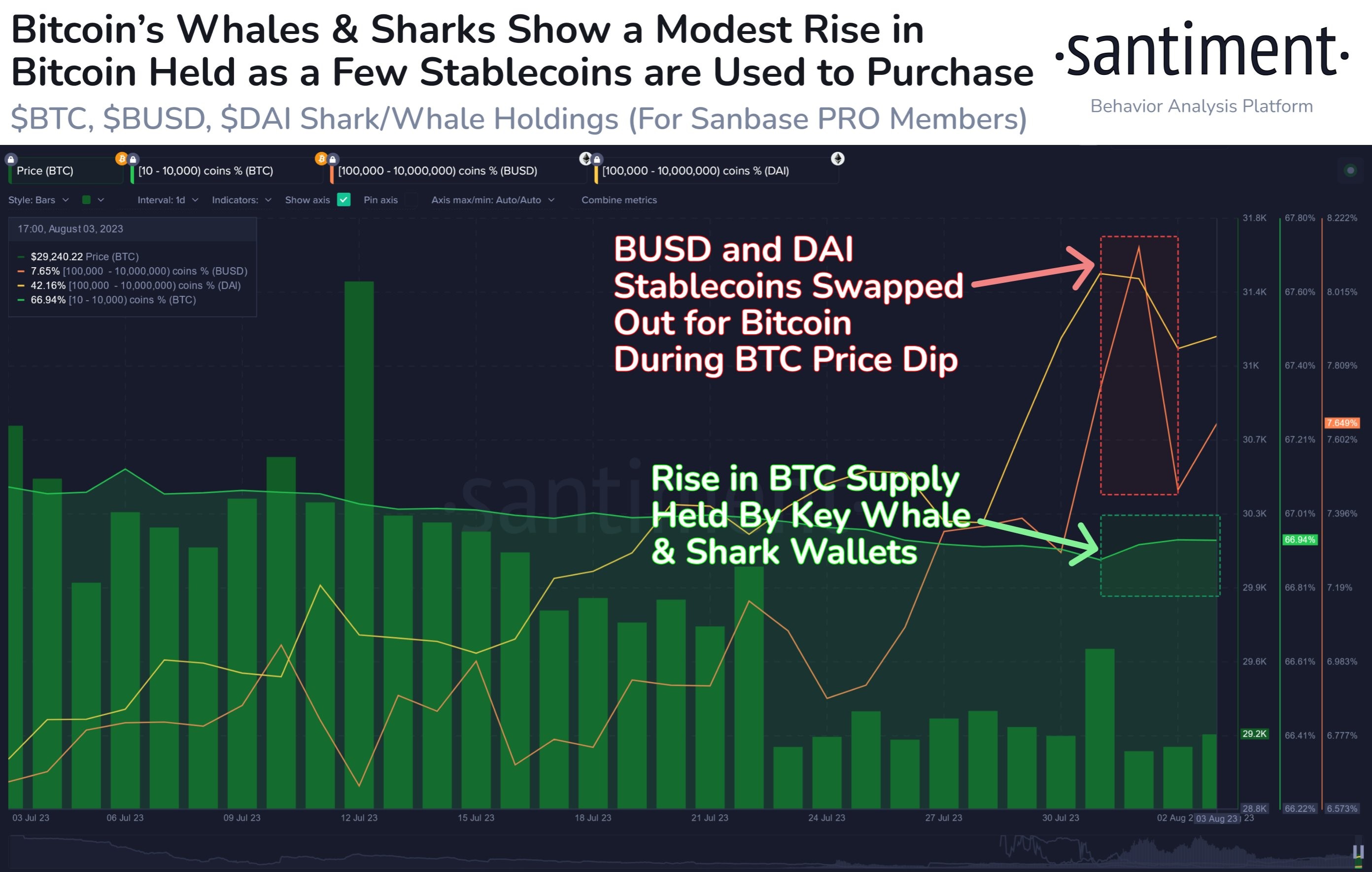 Market research report: Altcoins lose ground as risk-off sentiment clouds markets after US ratings downgrade Market research report: Altcoins lose ground as risk-off sentiment clouds markets after US ratings downgrade - BTC whales buy