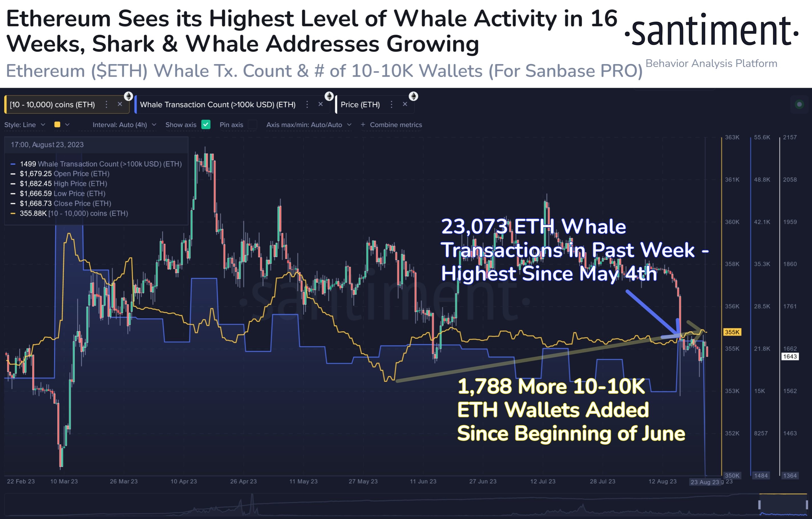 Market research report: Blowout results boost technology stock prices but fails to inspire crypto Market research report: Blowout results boost technology stock prices but fails to inspire crypto - ETH wallets