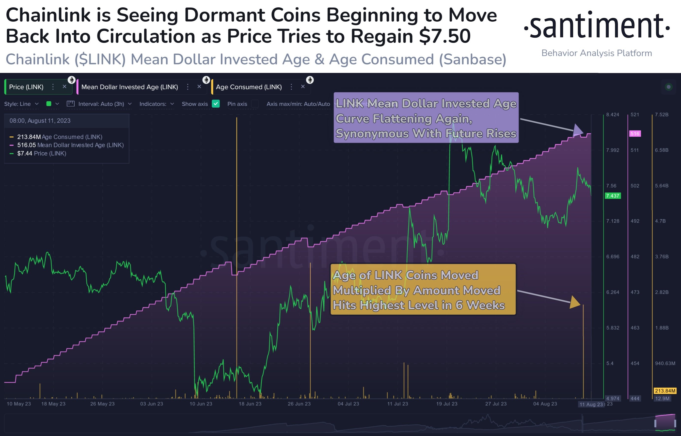 Market research report: Meme coins save the day as King BTC unable to crack $30,000 barrier Market research report: Meme coins save the day as King BTC unable to crack $30,000 barrier - LINK