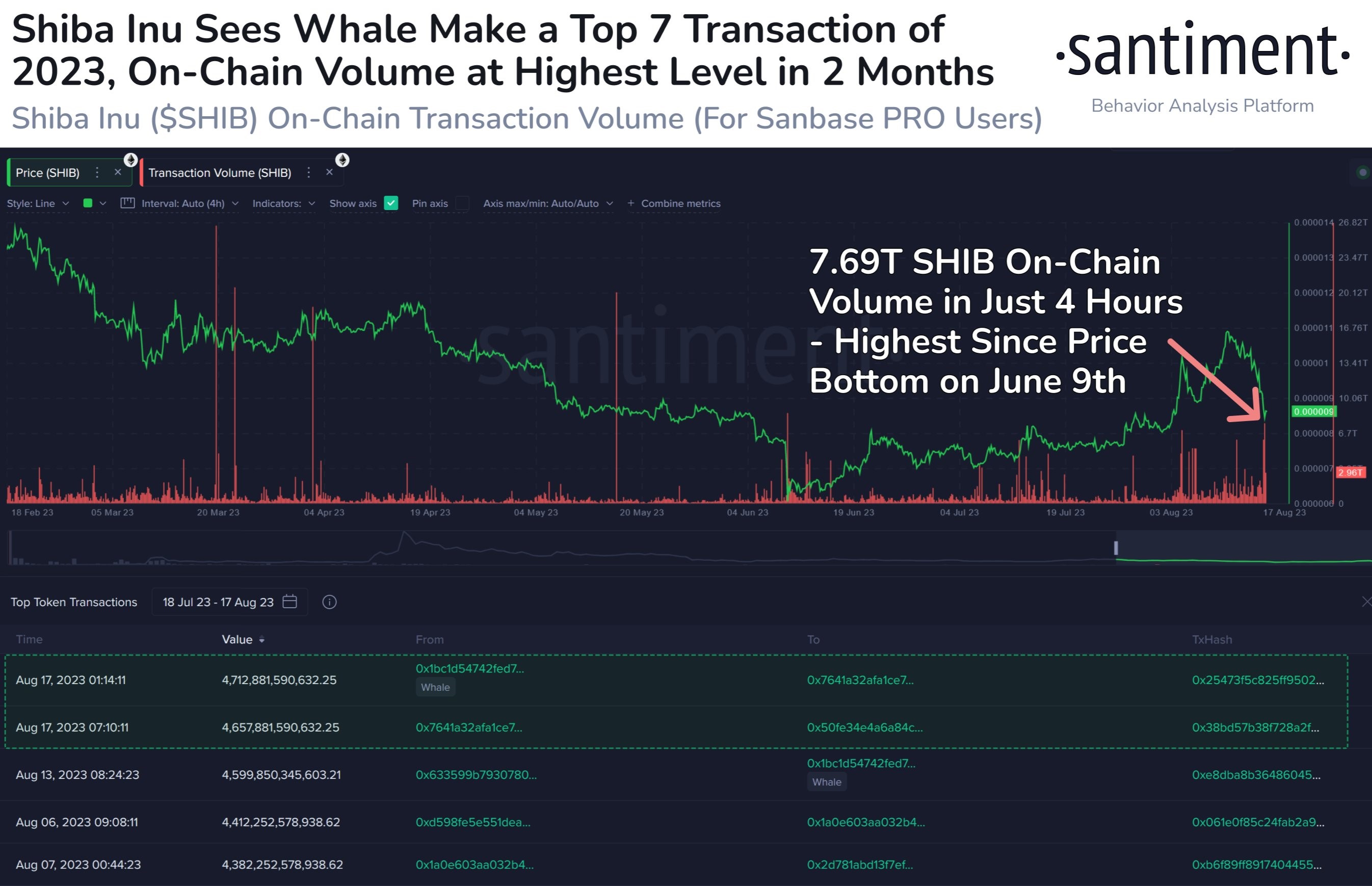 Market research report: Markets in the red as macro headwinds spark biggest sell-off of the year, BTC dips 10% Market research report: Markets in the red as macro headwinds spark biggest sell-off of the year, BTC dips 10% - SHIB 1